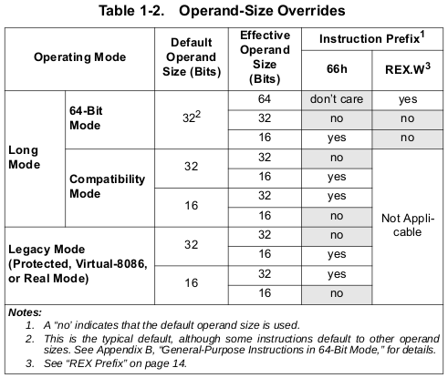 how operand sizes are determined in each operating mode